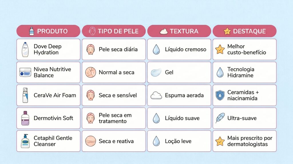 Comparativo rápido