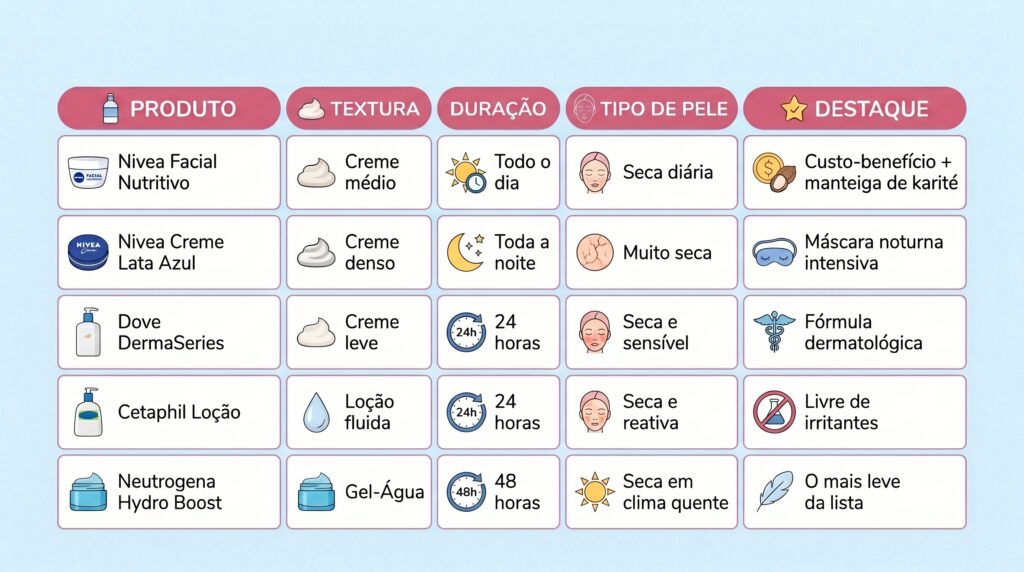 tabela de produtos de pele 202607011329