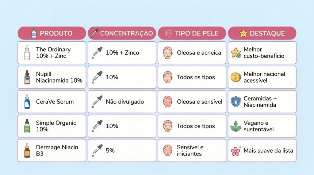 tabela de produtos e informações 202607022009