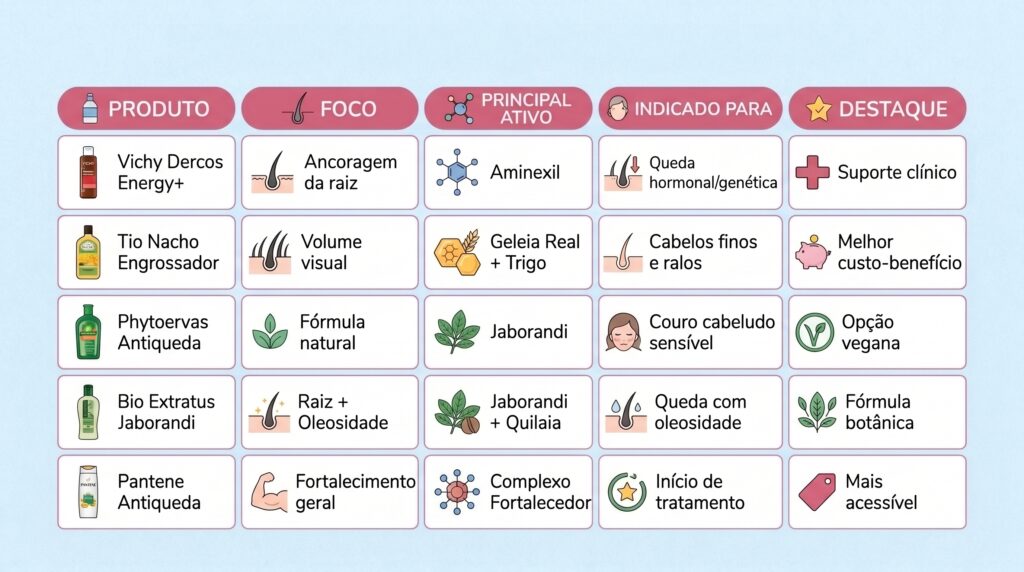tabela produtos queda cabelo 2k 202607052035